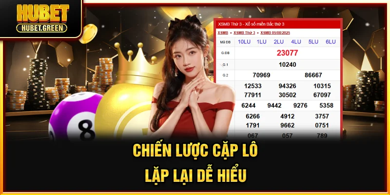 Chiến lược cặp lô lặp lại dễ hiểu